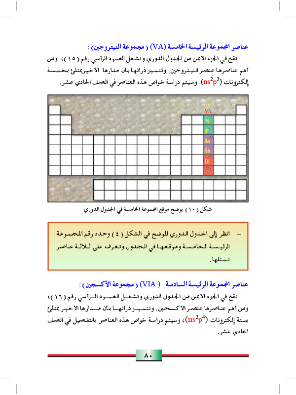 استخدامات الجدول الدوري الحديث