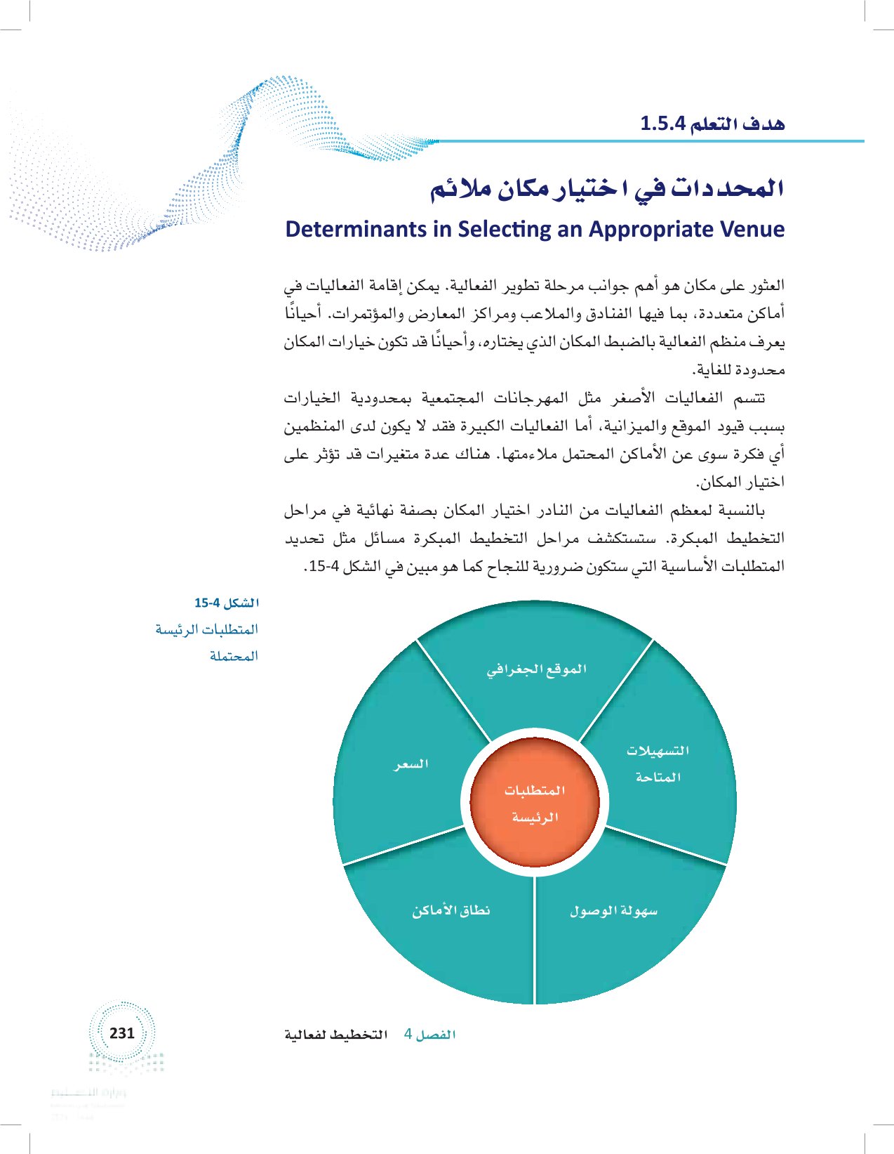 5.4 إيجاد مكان ملائم