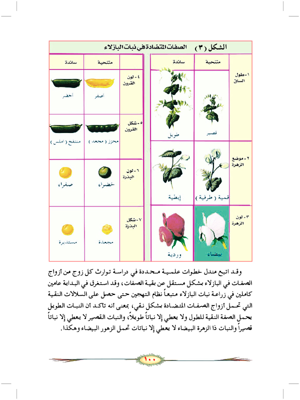 تطور علم الوراثة الحديث