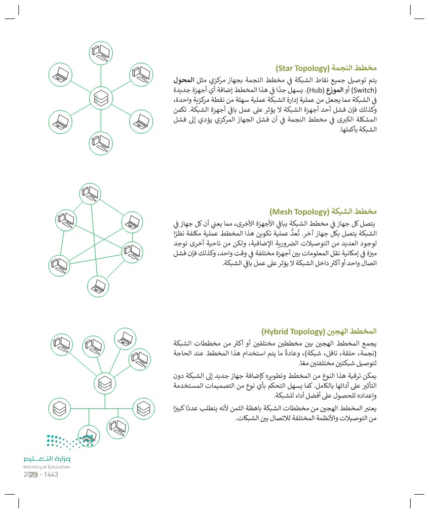 الدرس الأول: الشبكات السلكية واللاسلكية