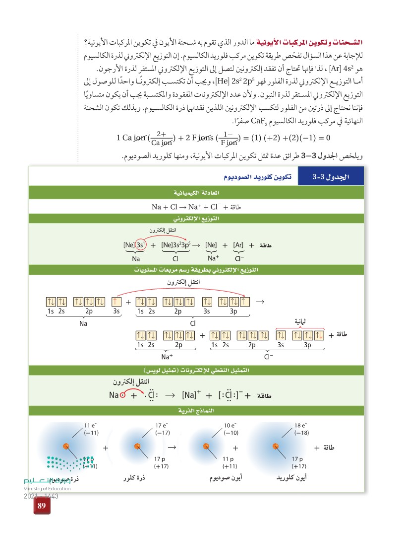 الروابط الأيونية والمركبات الأيونية