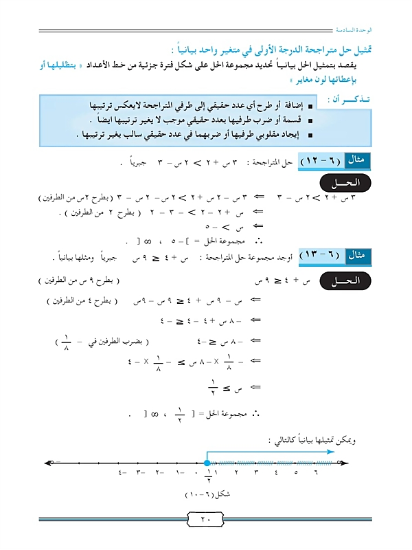 متراجحات الدرجة الأولى في متغير واحد