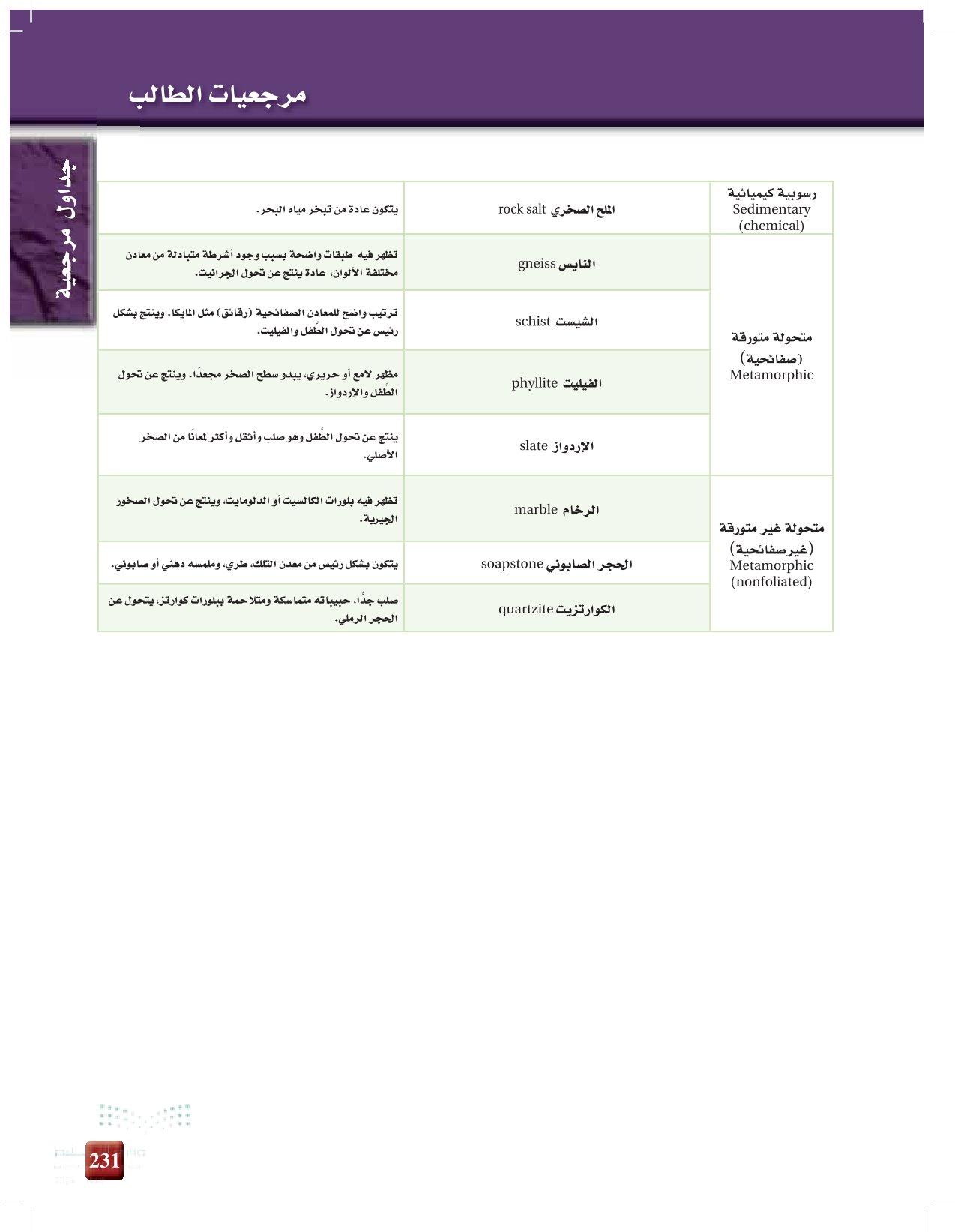 مرجعيات الطالب