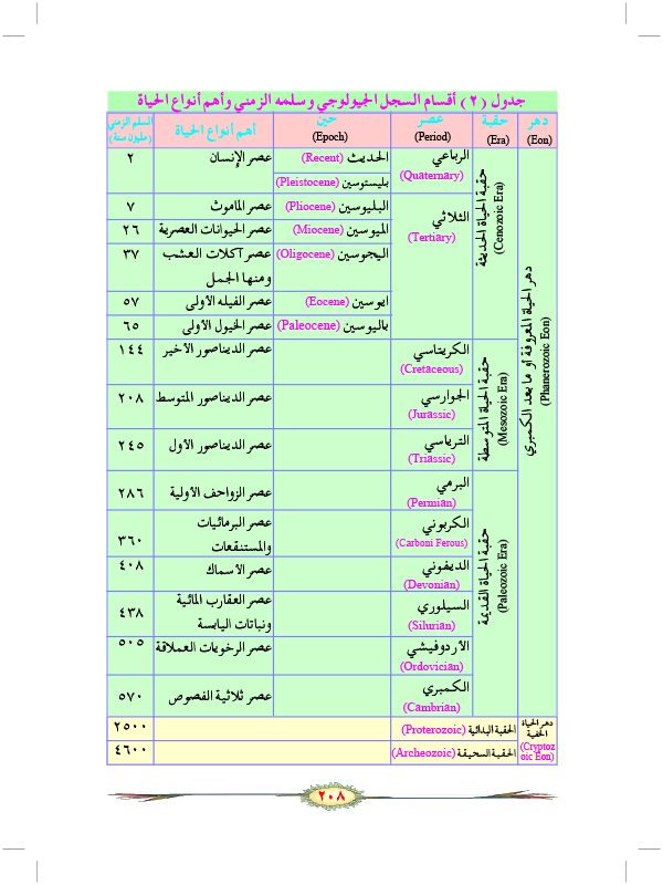 التقسيم الحديث للسجل الجيولوجي