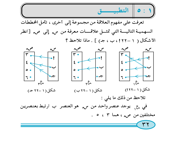 1:5 التطبيق