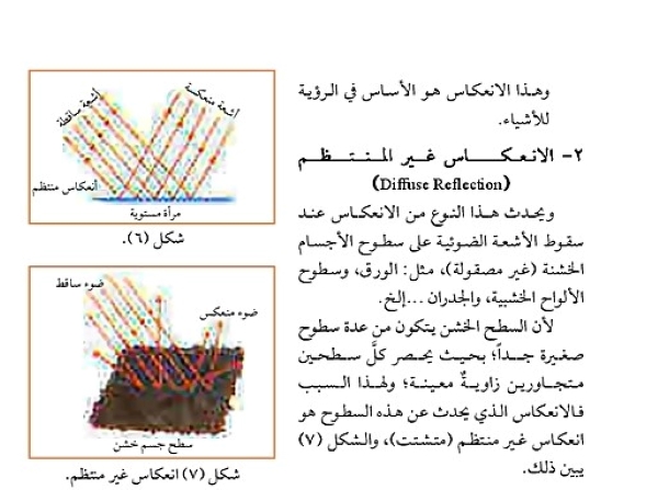 انعكاس الضوء