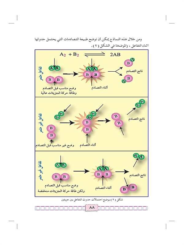 ميكانيكية التفاعل الكيميائي