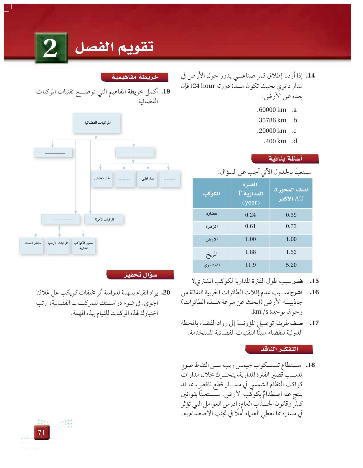 تقويم الفصل