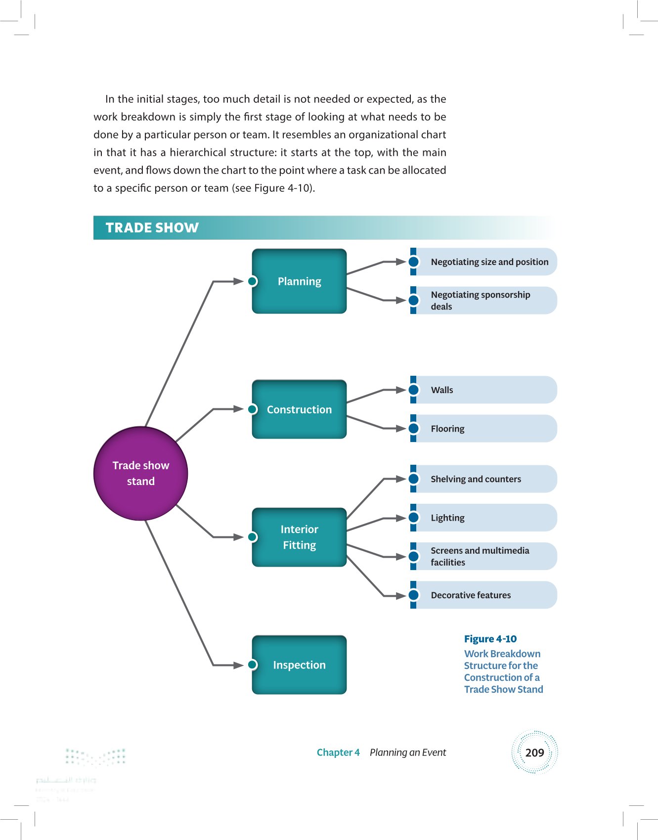 4.3 Event Management Frameworks