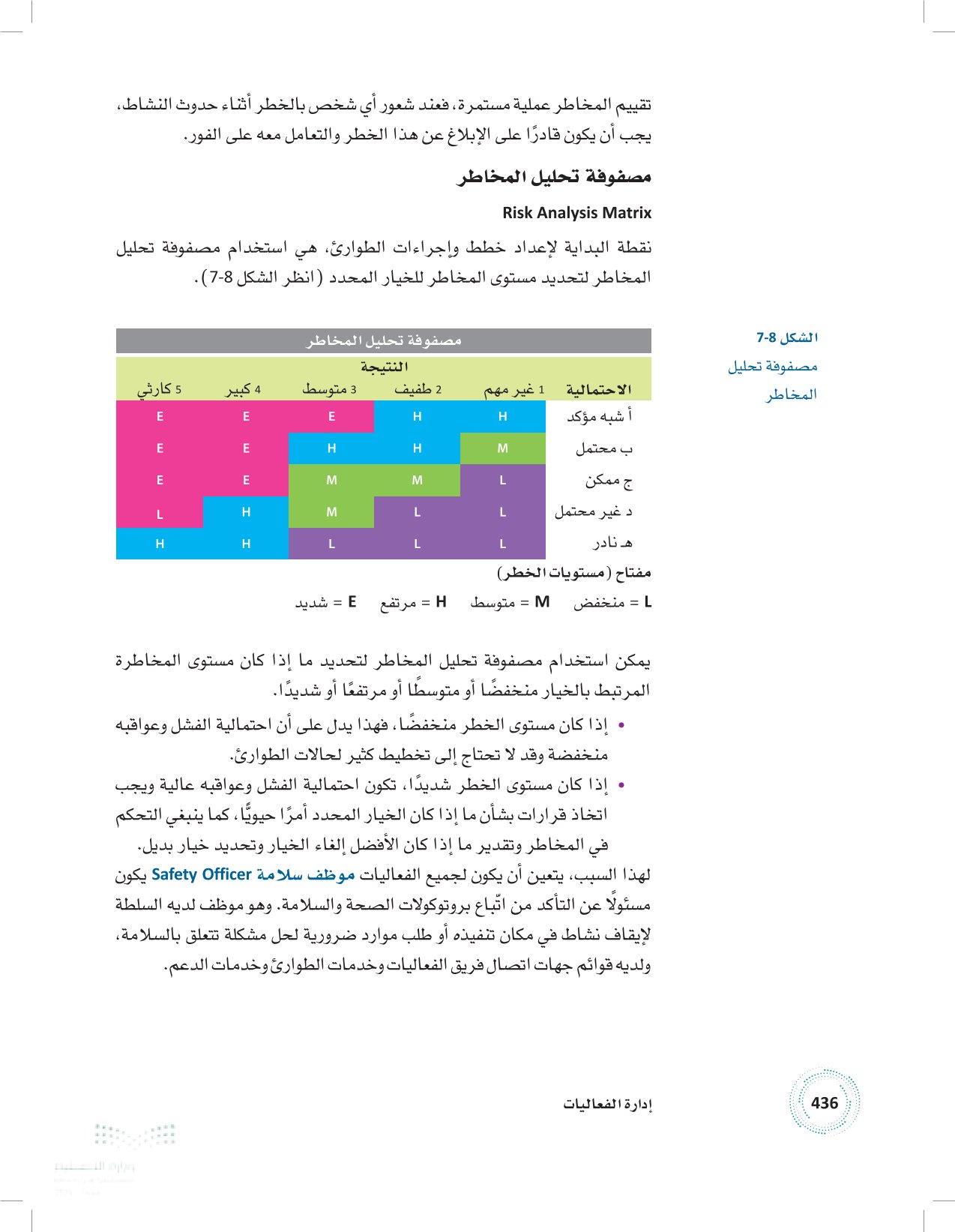 2.8 عمليات الفعالية