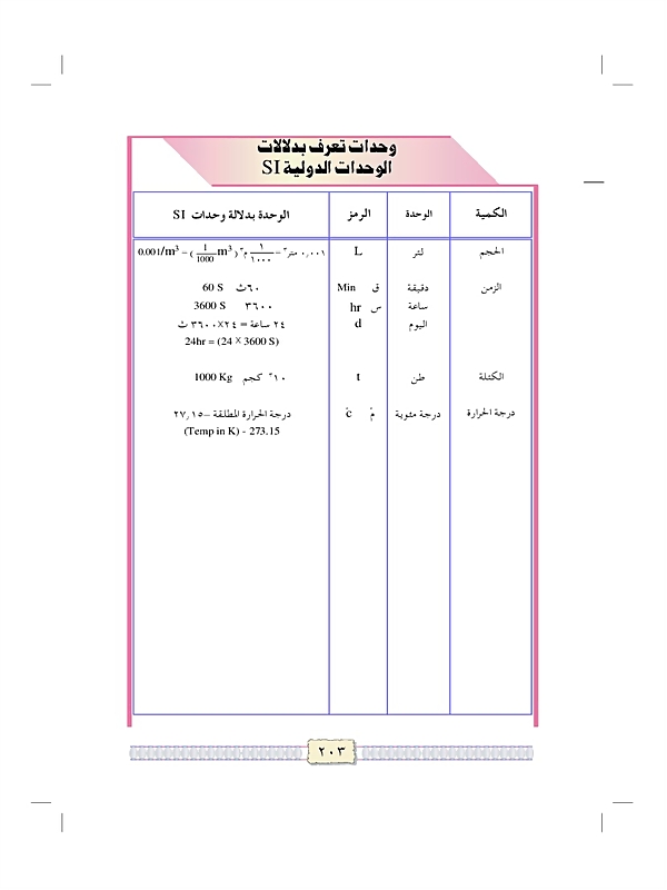 وحدات تعرف بدلالات الوحدات الدولية sl