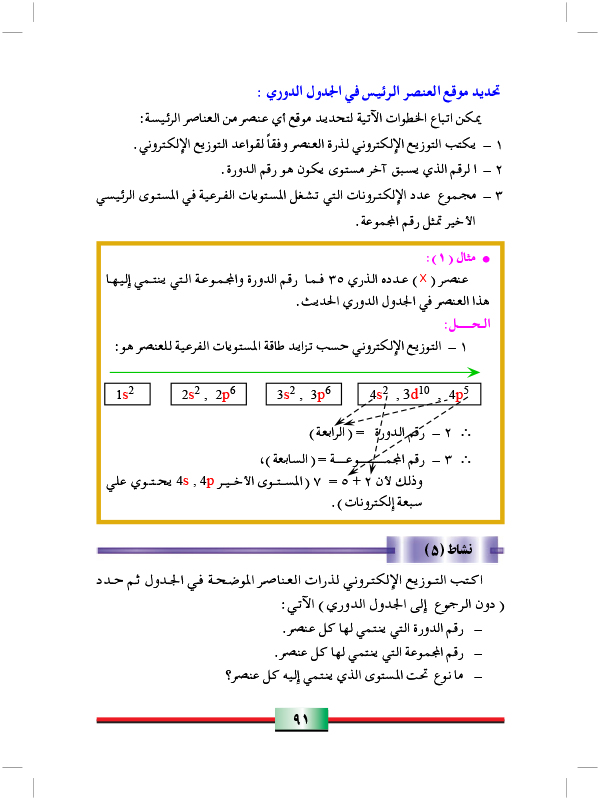 ترتيب العناصر في دورات الجدول الدوري