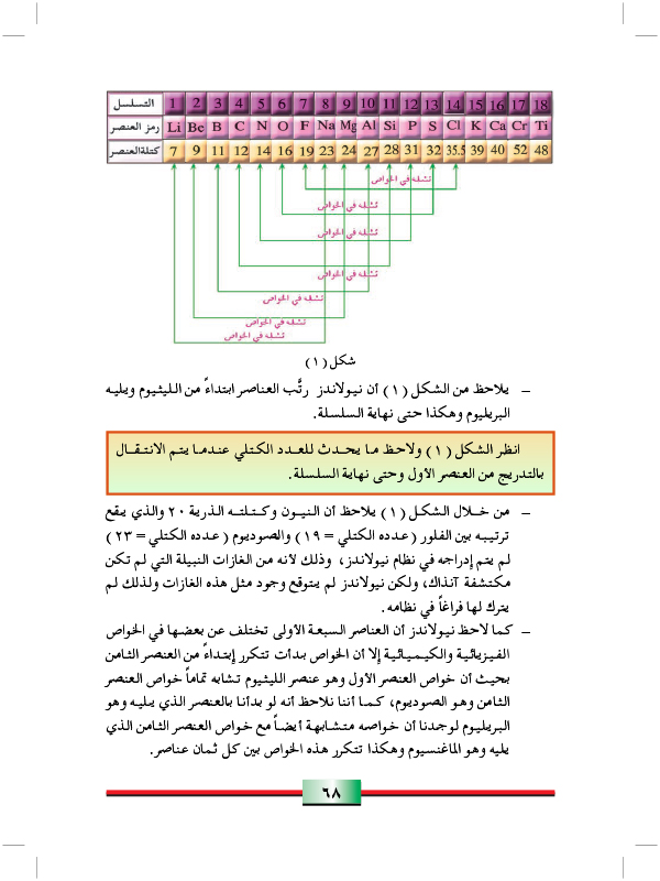 اكتشاف دورية الخواص الفيزيائية والكيميائية