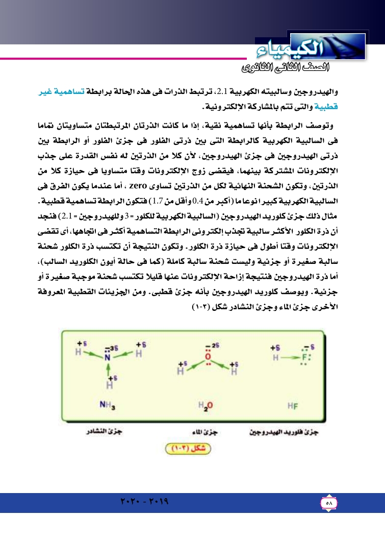 الروابط وأشكال الجزئيات