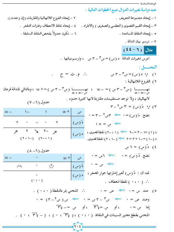 6-9 دراسة تغير الدالة