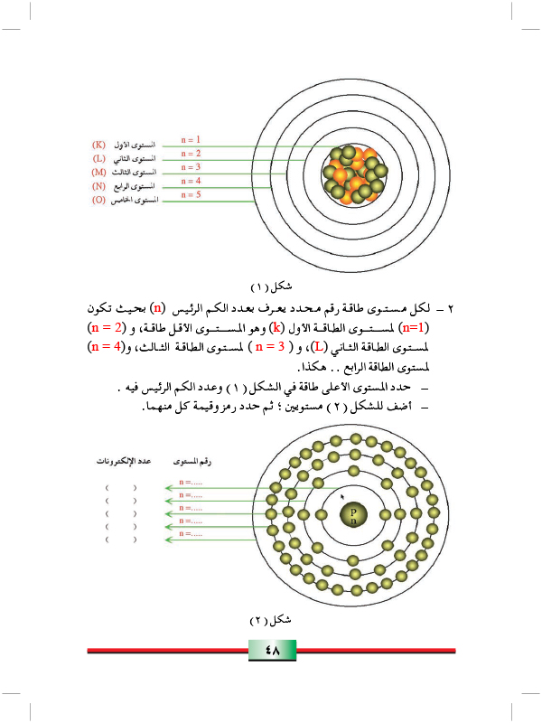 تركيب الذرة