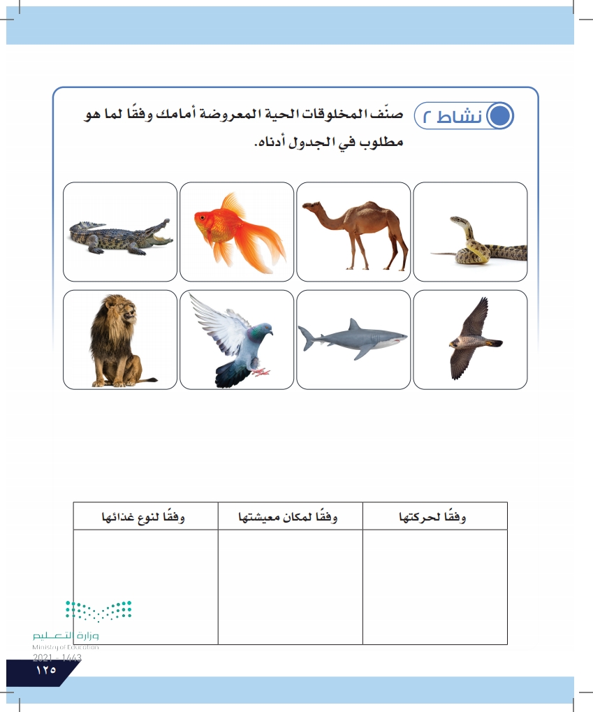 حاجات المخلوقات الحية – دليلك