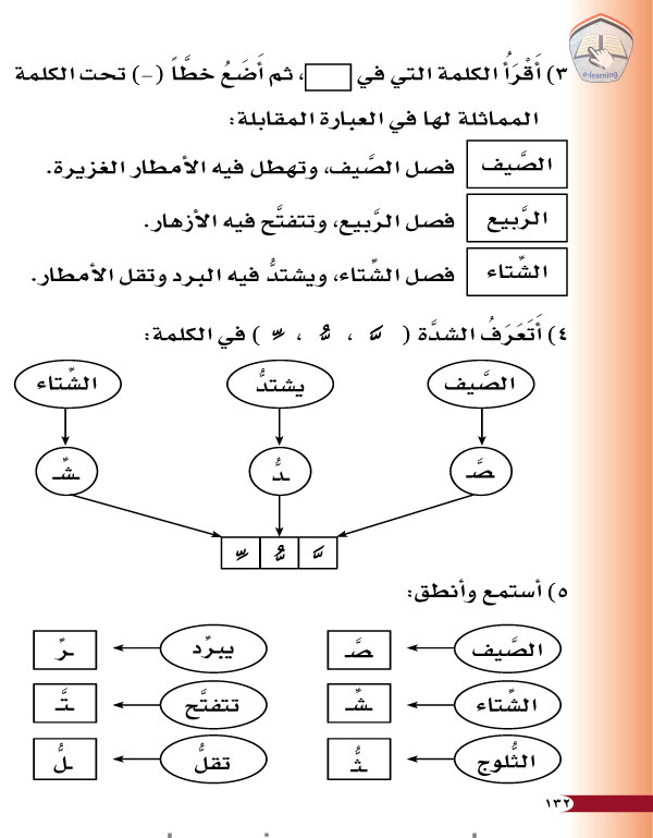 الدرس الثاني: فصول السنة