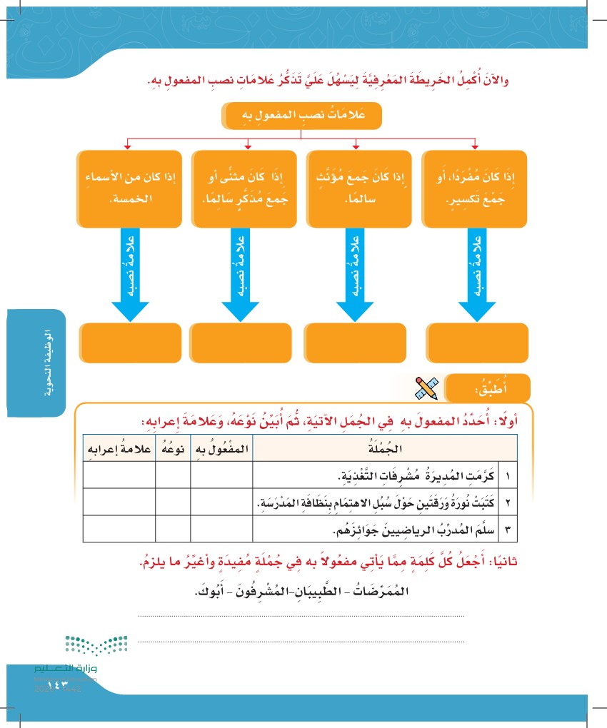 علامات النصب الفرعية