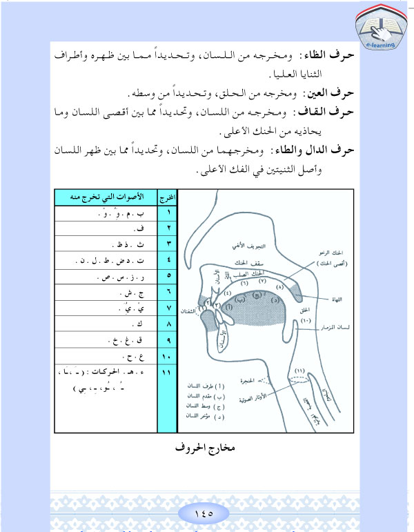 مخارج الحروف سبعة عشر