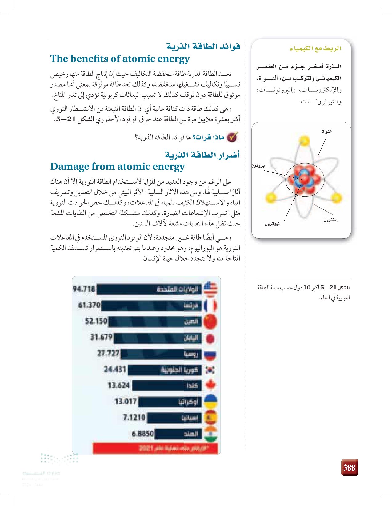 5-4: الطاقة النووية