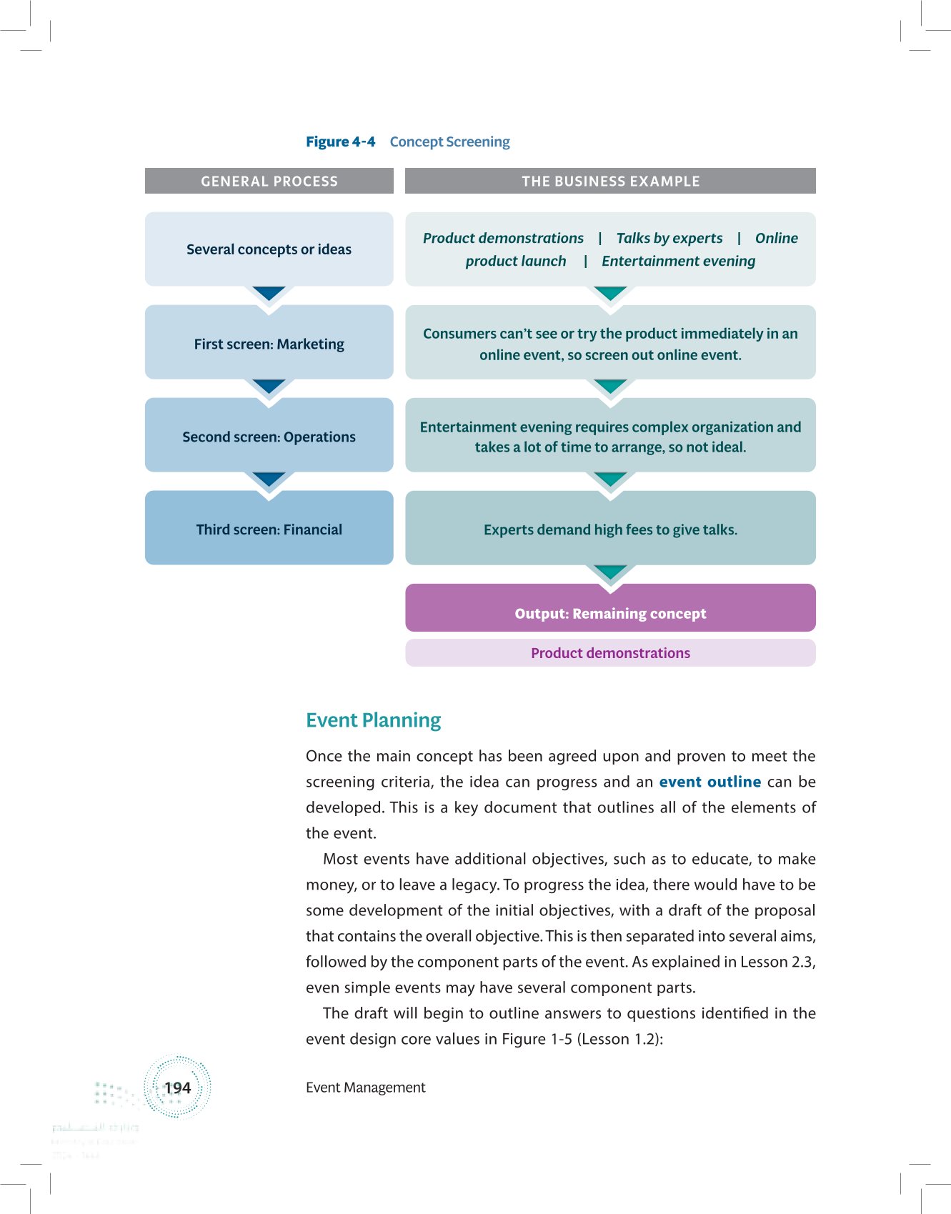 4.2 The Stages of Event Planning