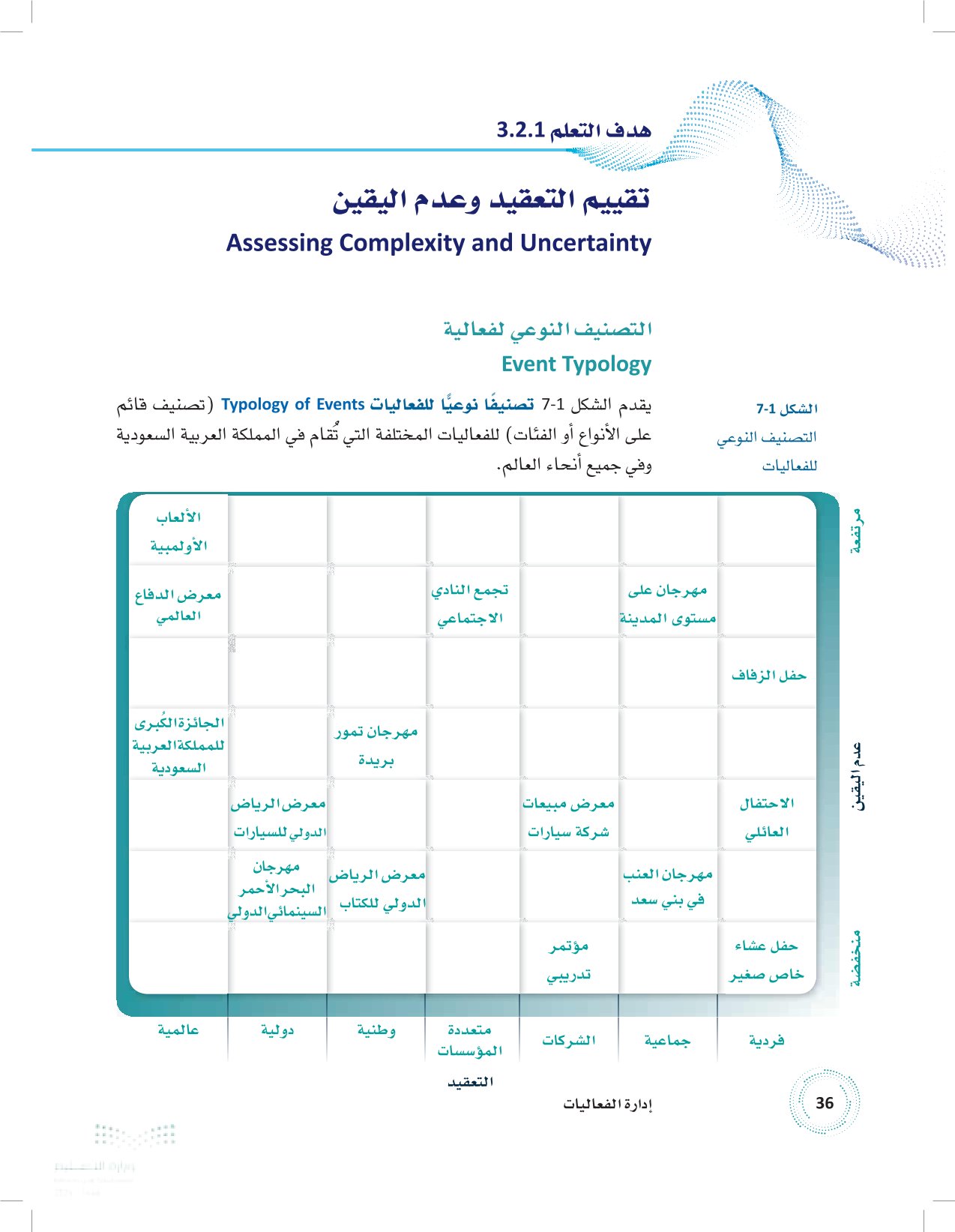 2.1 التعامل مع التعقيد وعدم اليقين في الفعاليات