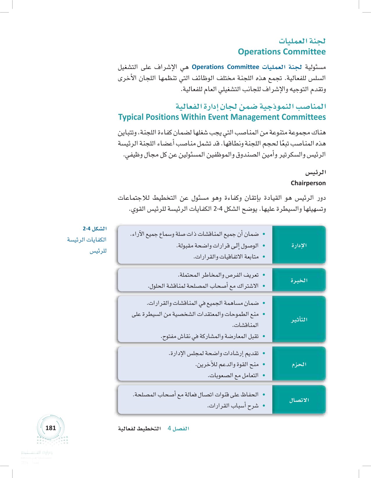 1.4 تأسيس لجنة إدارة الفعالية