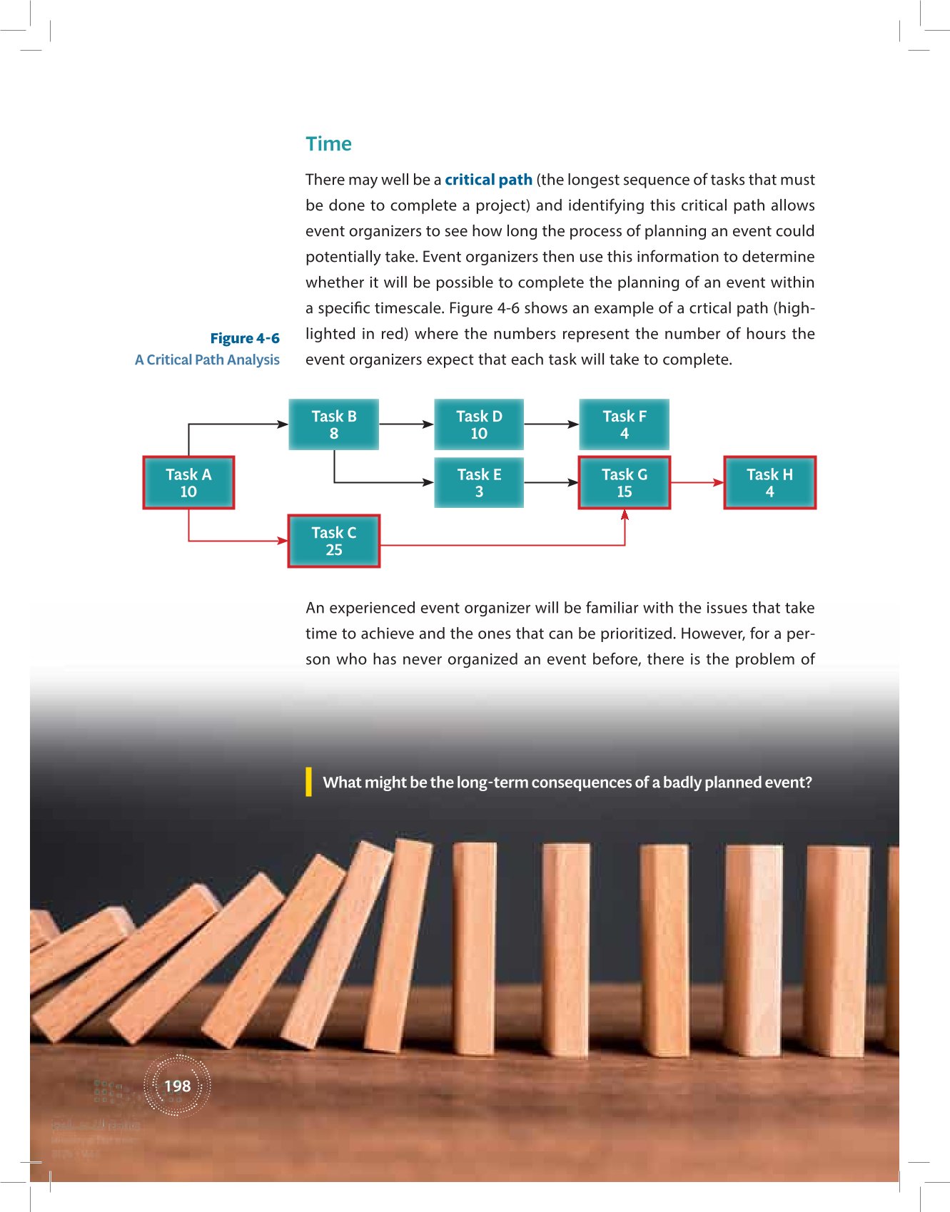 4.2 The Stages of Event Planning