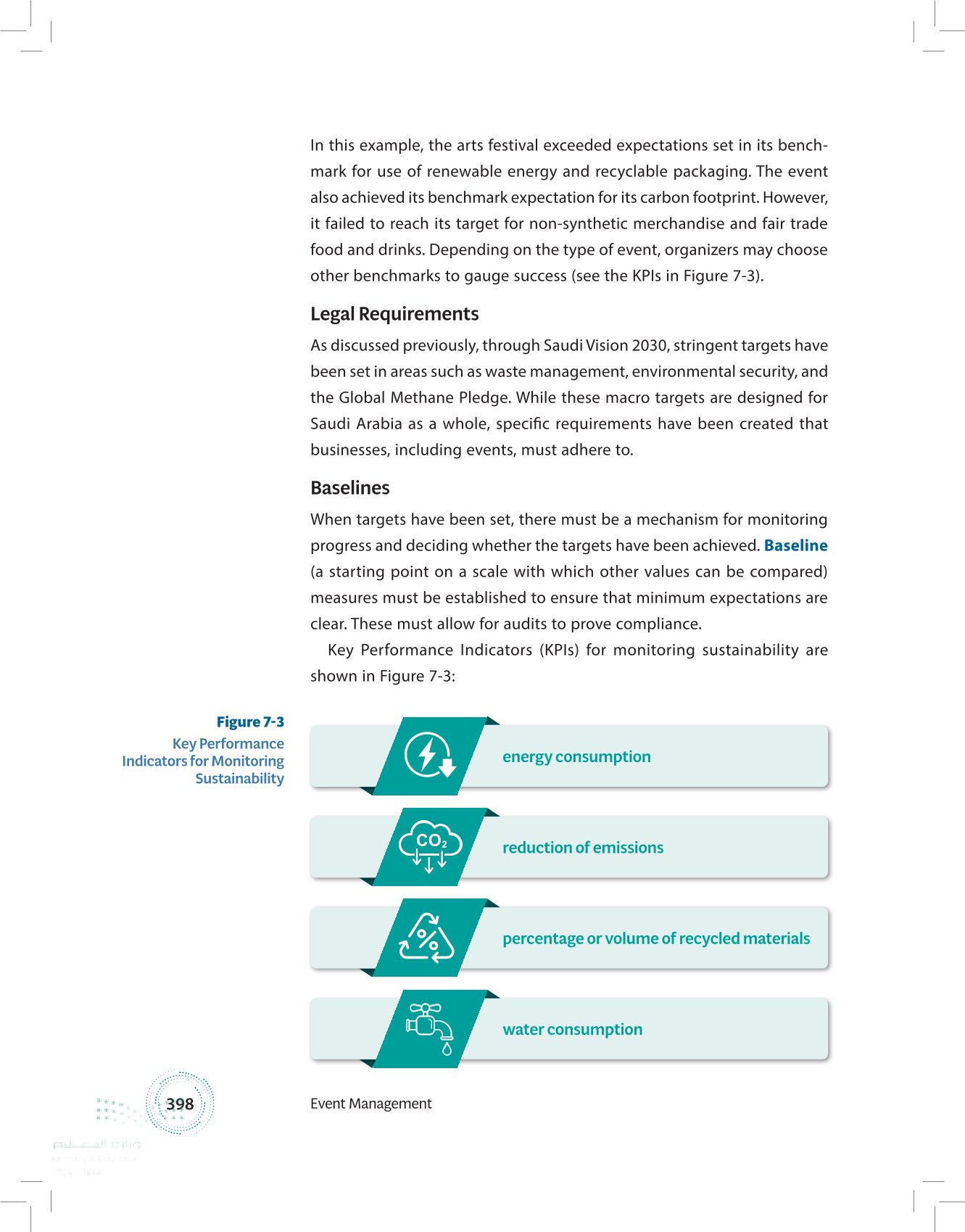 7.3 Best Practices and the Measurement of Sustainable Practices