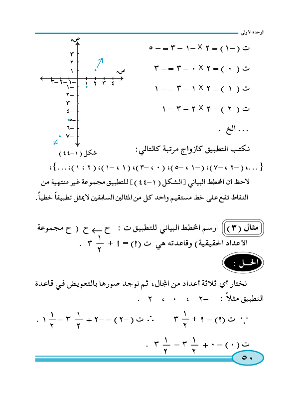 1:7 التطبيق الخطي