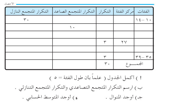 3-7 التكرارالمتجمع