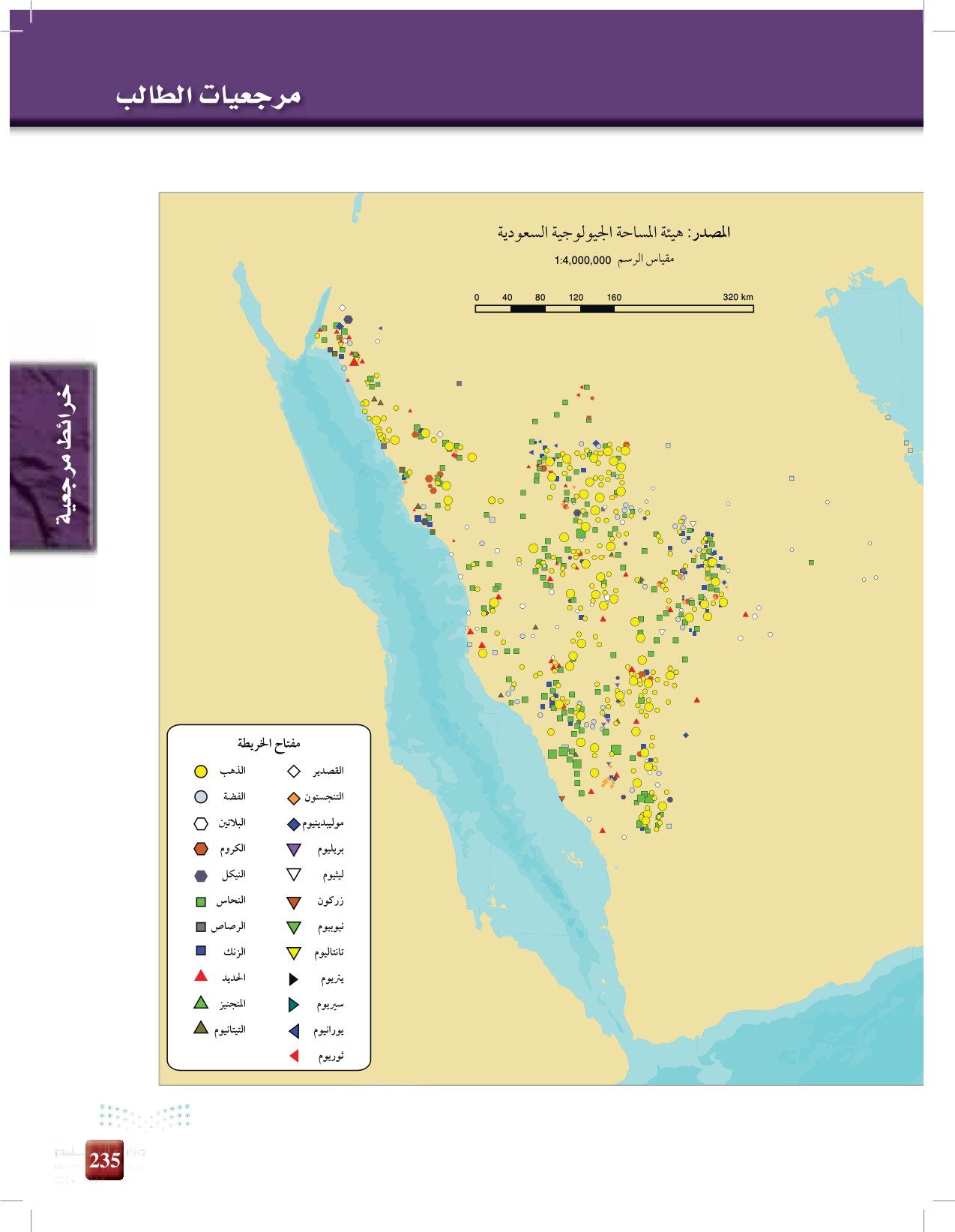 مرجعيات الطالب