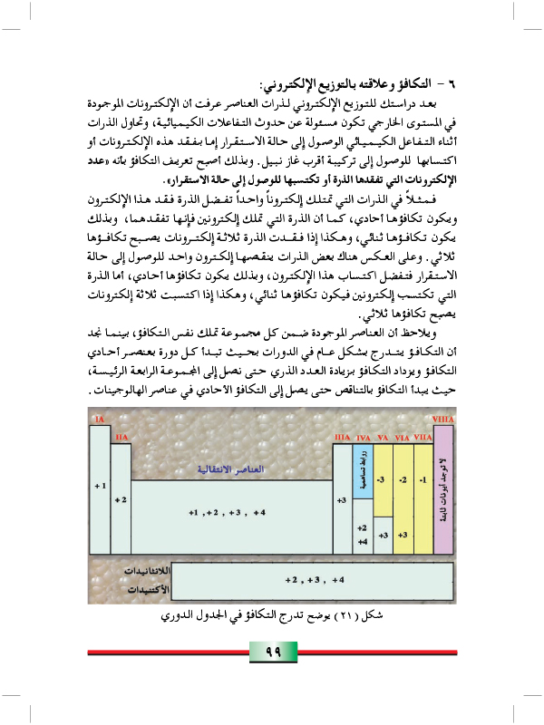 تدرج وتدورية بعض الخواص الفيزيائية والكيميائية للعناصر