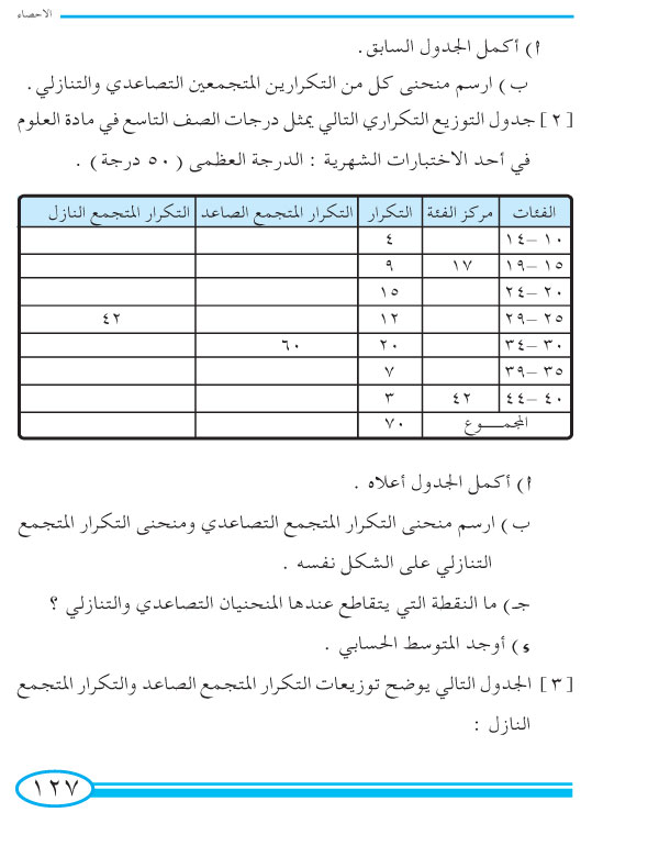 3-7 التكرارالمتجمع