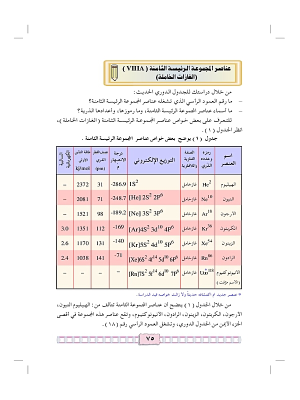 عناصر المجموعة الرئيسية الثامنة ( الغازات الخامة )