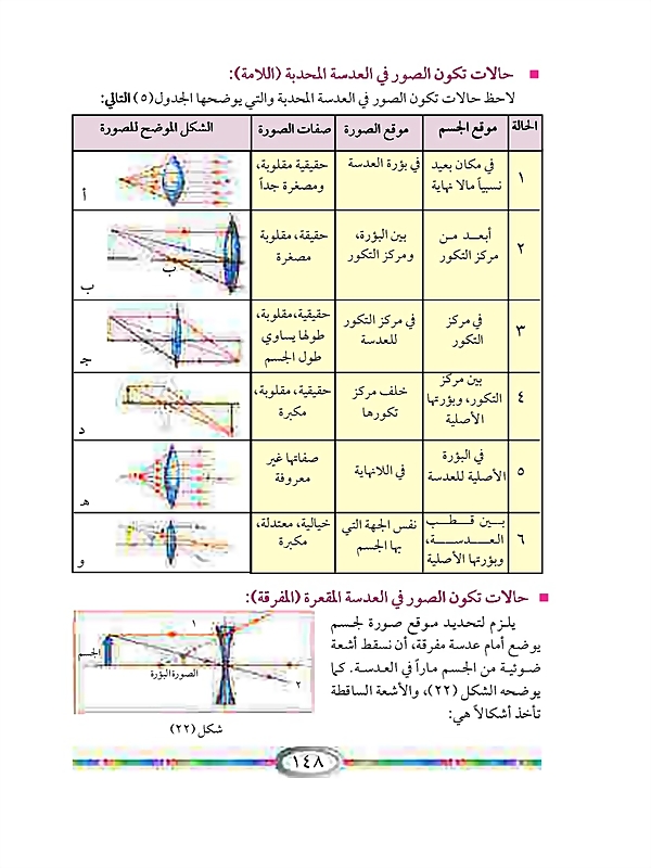 صفات الصورة التي تكونها العدسة المحدبة للجسم البعيد هي: