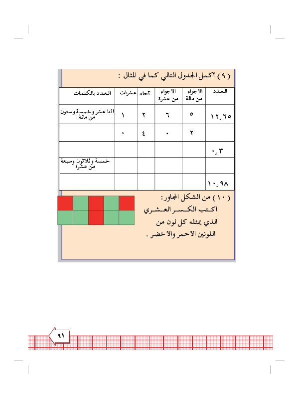 6:1 الكسر العشري