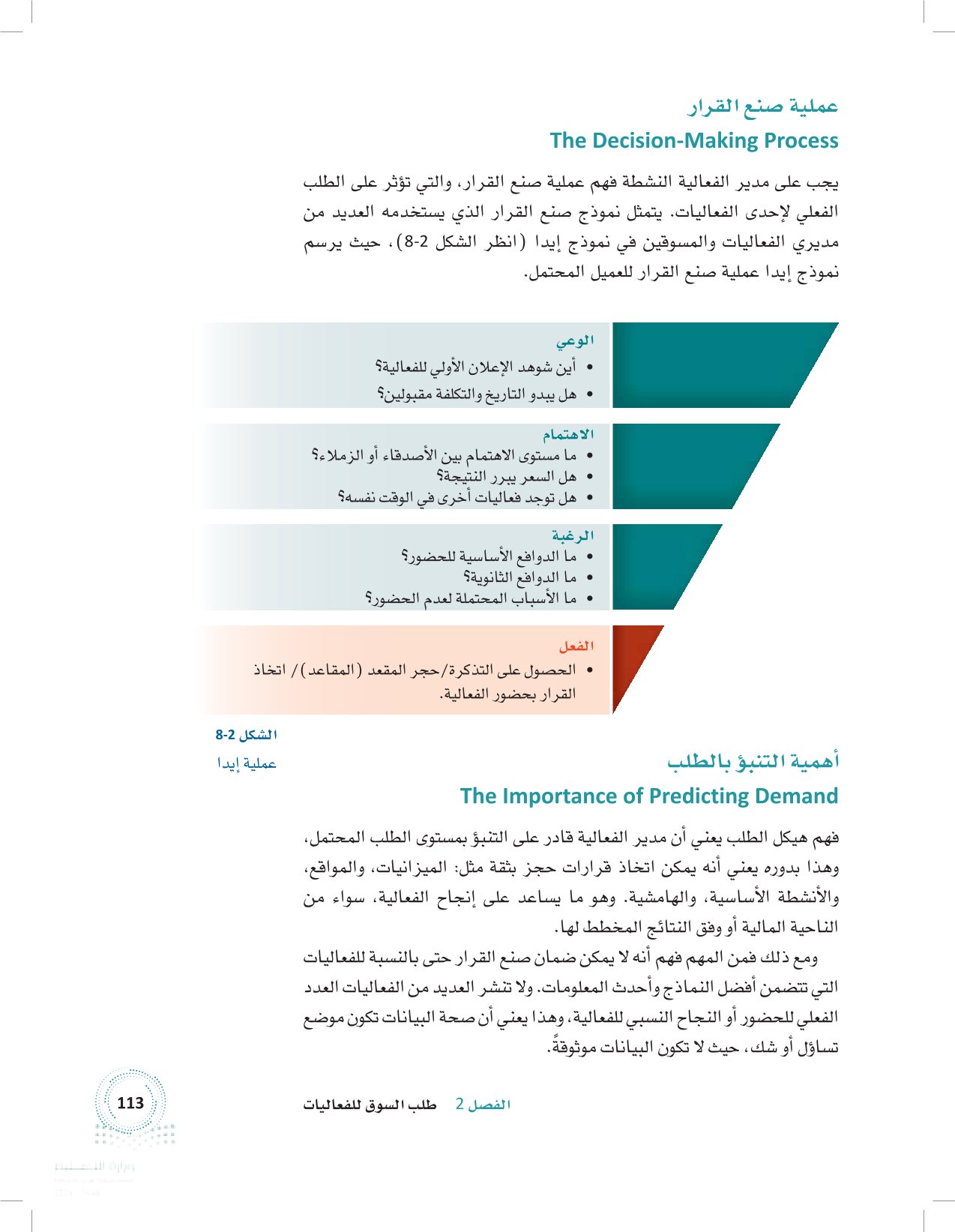 4.2 هيكل الطلب على الفعاليات