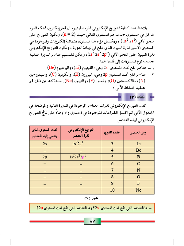 ترتيب العناصر في دورات الجدول الدوري