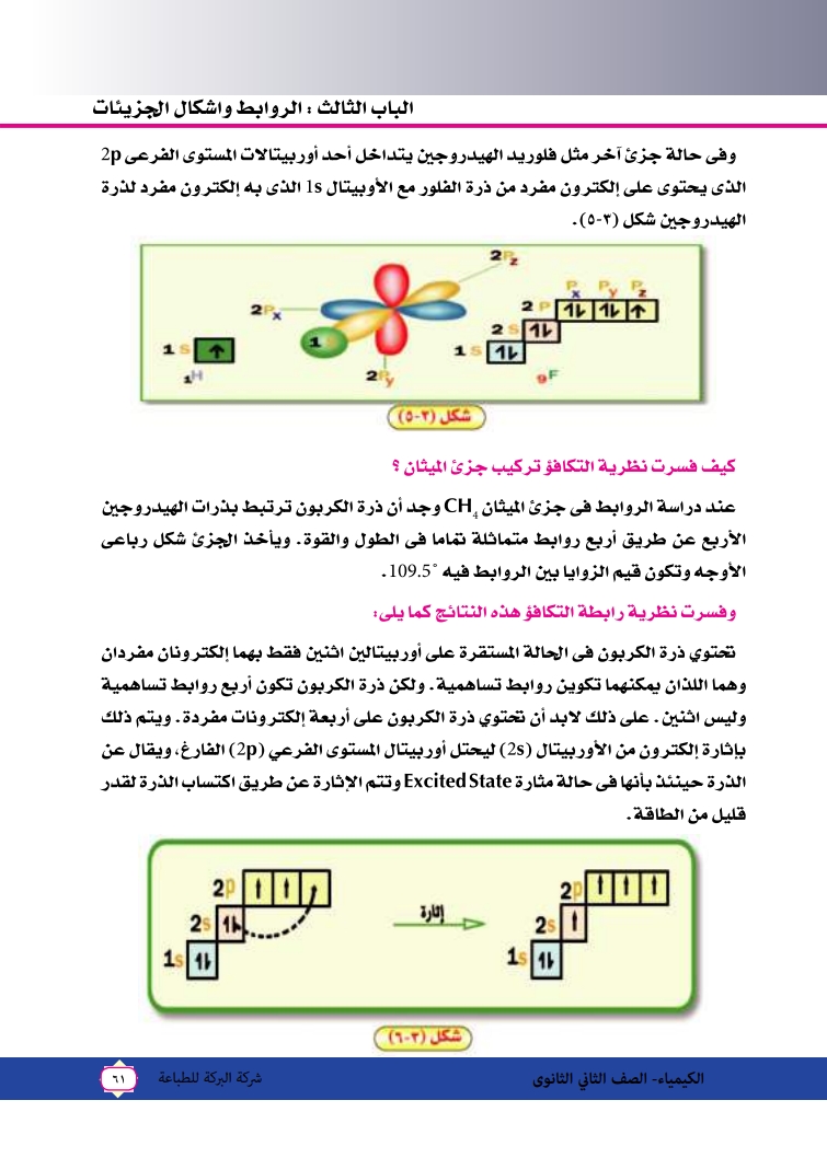 الروابط وأشكال الجزئيات