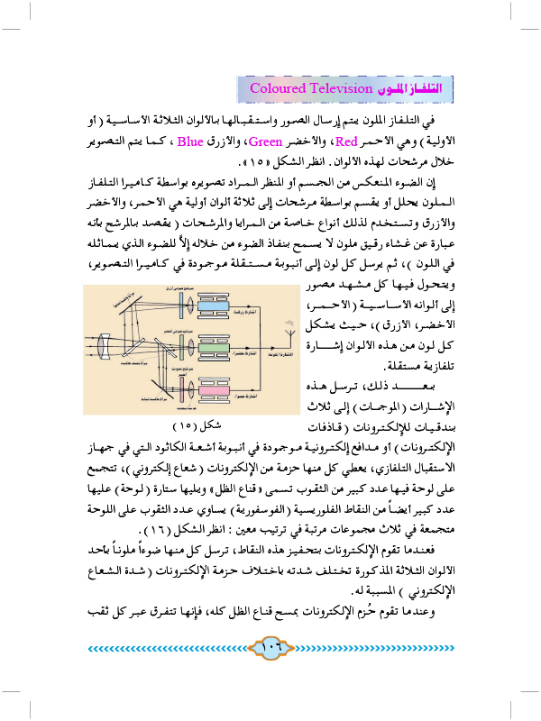 عملية إرسال الصور تلفازياً