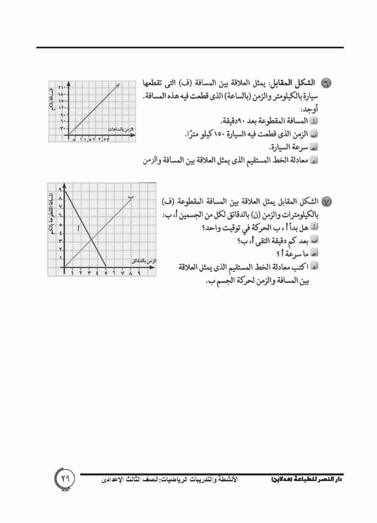 5-4: معادلة الخط المستقيم بمعلومية ميله وطولي الجزء المقطوع من محور الصادات