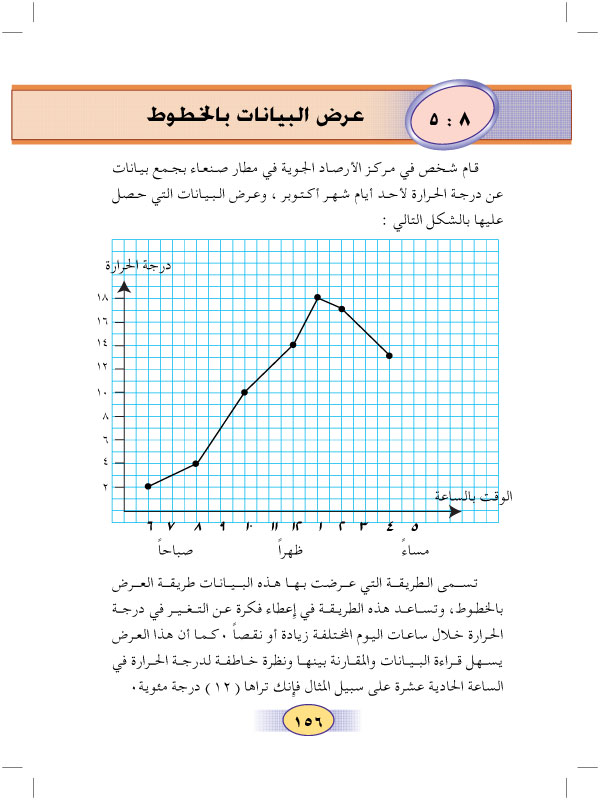 5:8 عرض البيانات بالخطوط