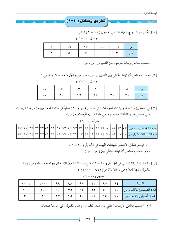 الارتباط و أشكال الانتشار