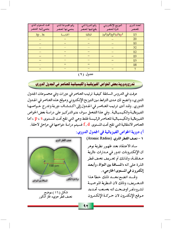 تدرج وتدورية بعض الخواص الفيزيائية والكيميائية للعناصر