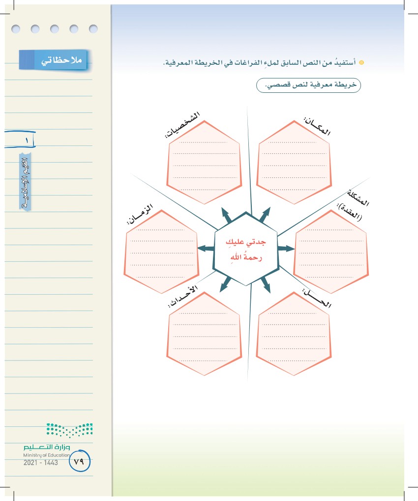 جدتي عليك رحمة الله