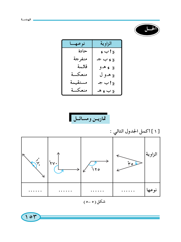 1-5 أنواع الزوايا