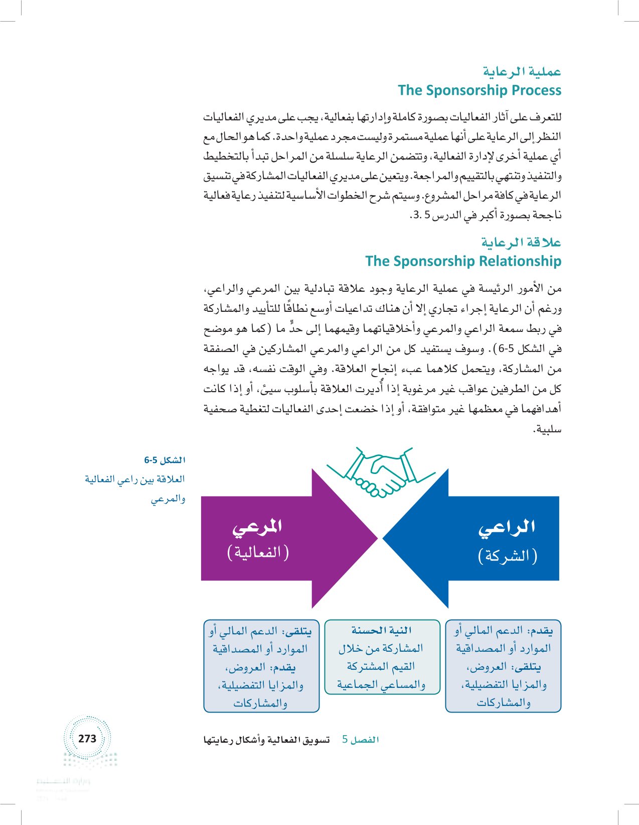 2.5 رعاية الفعالية