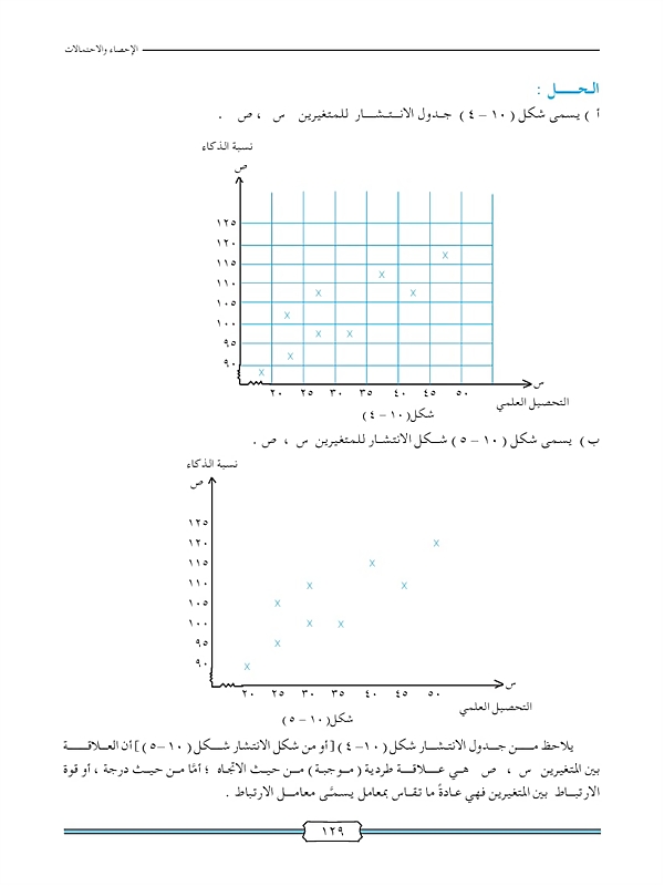 الارتباط و أشكال الانتشار